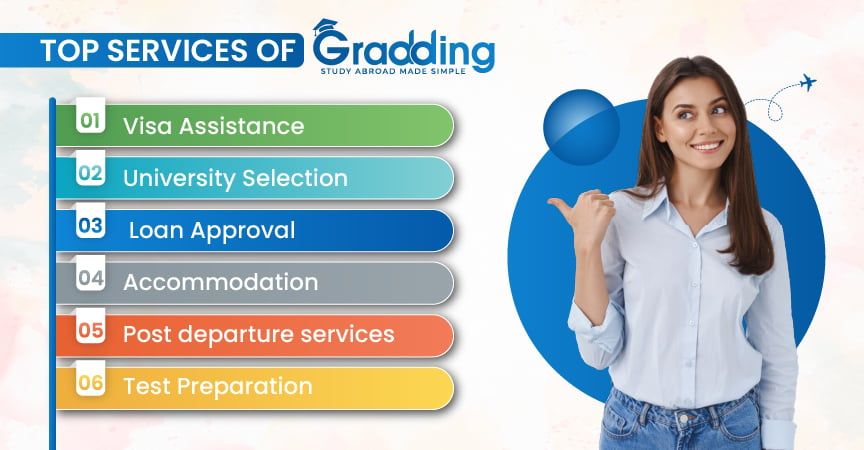 Explore the premium services or facilities you get from Gradding.
